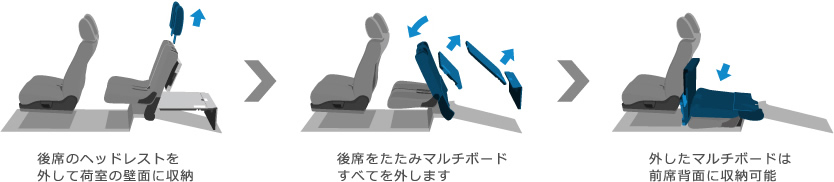 ��Ȃ̃w�b�h���X�g���O���ĉ׎��̕ǖʂɎ��[&rarr;��Ȃ������݃}���`�{�[�h���ׂĂ��O���܂�&rarr;�O�����}���`�{�[�h�͑O�Ȕw�ʂɎ��[�\