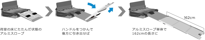 �׎��̏��ɂ����񂾏�Ԃ̃A���~�X���[�v&rarr;�n���h��������Ō���Ɉ����o����&rarr;�A���~�X���[�v�P�̂�162cm�̒�����