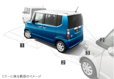 �~���[�ɉf��͈͂̃C���[�W