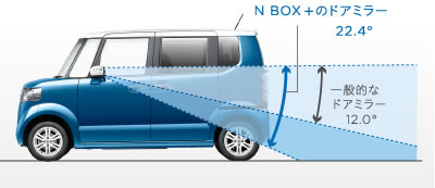 N BOX�̃h�A�~���[22.4&deg;�@��ʓI�ȃh�A�~���[12.0&deg;
