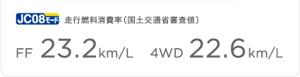 JC08���[�h���s�R������i���y��ʏȐR���l�jFF 23.2km/L 4WD 22.6km/L