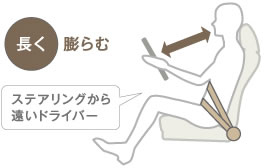 �����c��ށ@�X�e�A�����O���牓���h���C�o�[