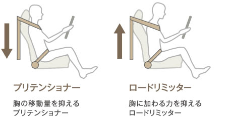 �v���e���V���i�[ ���̈ړ��ʂ�}����v���e���V���i�[�@���[�h���~�b�^�| ���ɉ����͂�}���郍�[�h���~�b�^�[