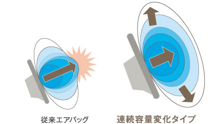 �]���G�A�o�b�O�@�A���e�ʕω��^�C�v