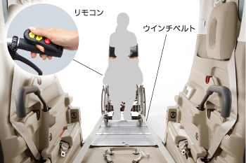 �����R���A�E�C���`�x���g