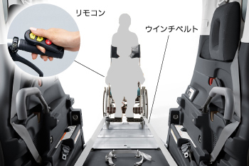 �����R���A�E�C���`�x���g