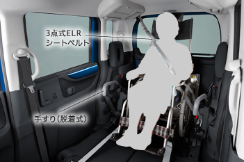 3�_��ELR�V�[�g�x���g�A�肷��i�E�����j