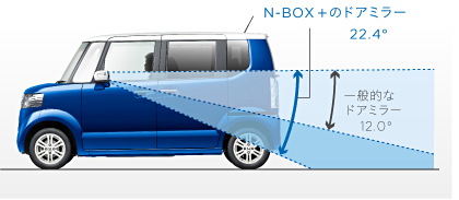 N-BOX �{�̃h�A�~���[22.4&deg;�@��ʓI�ȃh�A�~���[12.0&deg;
