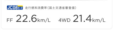 JC08���[�h���s�R������i���y��ʏȐR���l�jFF 22.6km/L 4WD 21.4km/L