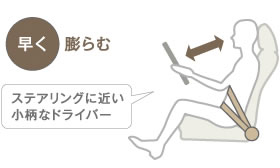 �����c��ށ@�X�e�A�����O�ɋ߂������ȃh���C�o�[