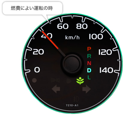 �R��ɂ悢�^�]�̎��@�ʐ^�͋@�\����̂��߂̃C���[�W�ł��B