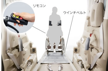 �����R���A�E�C���`�x���g