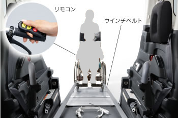 �����R���A�E�C���`�x���g