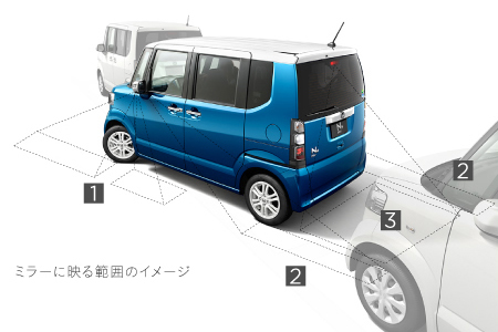 �~���[�ɉf��͈͂̃C���[�W