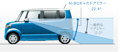 N-BOX �{�̃h�A�~���[22.4&deg;�@��ʓI�ȃh�A�~���[12.0&deg;