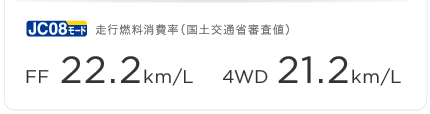 JC08���[�h���s�R������i���y��ʏȐR���l�jFF 22.2km/L 4WD 21.2km/L
