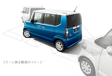 �~���[�ɉf��͈͂̃C���[�W