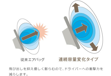 �]���G�A�o�b�O�@�A���e�ʕω��^�C�v�@��яo����}���D�����c��ނ̂ŁA�h���C�o�[�ւ̏Ռ��͂����炵�܂��B