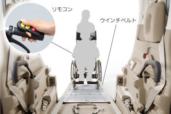 �����R���A�E�C���`�x���g