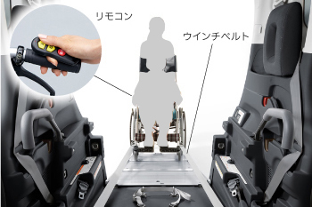 �����R���A�E�C���`�x���g