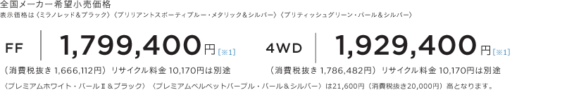 �S�����[�J�[��]�������i �\�����i�́q�~���m���b�h���u���b�N�r�q�u�����A���g�X�|�[�e�B�u���[�E���^���b�N���V���o�[�r�q�u���e�B�b�V���O���[���E�p�[�����V���o�[�r
FF�@1,799,400�~�i��1�j�i����Ŕ��� 1,666,112�~�j���T�C�N������10,170�~�͕ʓr 4WD�@1,929,400�~�i��1�j�i����Ŕ��� 1,786,482�~�j���T�C�N������10,170�~�͕ʓr�q�v���~�A���z���C�g�E�p�[���U���u���b�N�r�q�v���~�A���x���x�b�g�p�[�v���E�p�[�����V���o�[�r��21,600�~�i����Ŕ���20,000�~�j���ƂȂ�܂��B