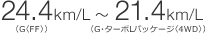 24.4km/L�iG�qFF�r�j�`21.4km/L�iG�E�^�[�{L�p�b�P�[�W�q4WD�r�j