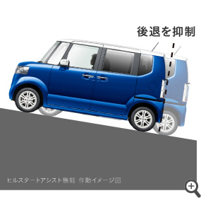 �q���X�^�[�g�A�V�X�g�@�\