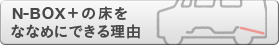 N-BOX+�̏����ȂȂ߂ɂł��闝�R