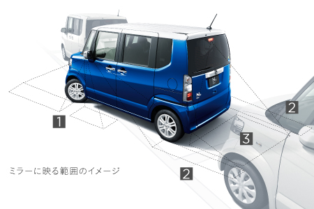 �~���[�ɉf��͈͂̃C���[�W