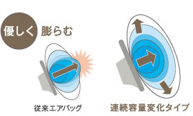 �D�����c��ށ@�]���G�A�o�b�O�@�A���e�ʕω��^�C�v