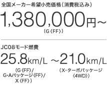 �S�����[�J�[��]�������i�i����ō��݁j1,380,000�~�`�iG�qFF�r�j JC08���[�h�R�� 25.8km/L�iG�qFF�r/ G�A�p�b�P�[�W�qFF�r/ X�qFF�r�j�`21.0km/L�iX��^�[�{�p�b�P�[�W�q4WD�r�j