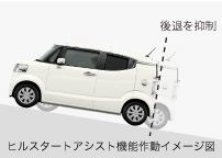 �q���X�^�[�g�A�V�X�g�@�\�쓮�C���[�W�}