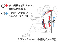 �t�����g�V�[�g�x���g�쓮�C���[�W�}