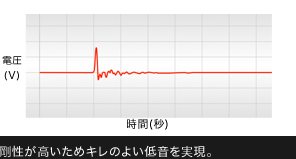 �������������߃L���̂悢�ቹ�������B