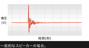 ��ʓI�ȃX�s�[�J�[�̏ꍇ�B