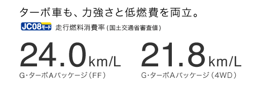 �^�[�{�Ԃ��A�͋����ƒ�R��𗼗��BJC08���[�h ���s�R�����(���y��ʏȐR���l) 24.0km/L G�E�^�[�{A�p�b�P�[�W�iFF�j�@21.8km/L G�E�^�[�{A�p�b�P�[�W�i4WD�j