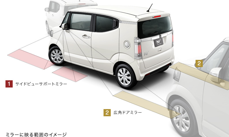 �~���[�ɉf��͈͂̃C���[�W