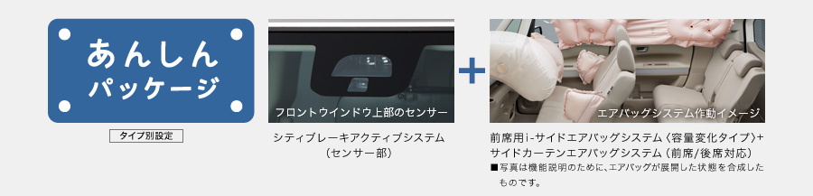 ���񂵂�p�b�P�[�W[�^�C�v�ʐݒ�] �e�B�u���[�L�A�N�e�B�u�V�X�e���i�Z���T�[���j + �O�ȗpi-�T�C�h�G�A�o�b�O�V�X�e���q�e�ʕω��^�C�v�r + �T�C�h�J�[�e���G�A�o�b�O�V�X�e���i�O��/��ȑΉ��j ���ʐ^�͋@�\�����̂��߂ɁA�G�A�o�b�O���W�J������Ԃ������������̂ł��B