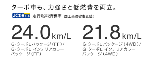 �^�[�{�Ԃ��A�͋����ƒ�R��𗼗��BJC08���[�h ���s�R�����(���y��ʏȐR���l) 24.0km/L G�E�^�[�{L�p�b�P�[�W�iFF�j / G�E�^�[�{L �C���e���A�J���[ �p�b�P�[�W�iFF�j�@21.8km/L G�E�^�[�{L�p�b�P�[�W�i4WD�j / G�E�^�[�{L �C���e���A�J���[ �p�b�P�[�W�i4WD�j