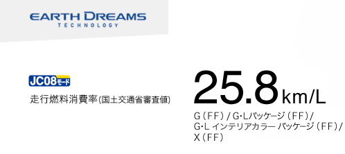 EARTH DREAMS TECHNOLOGY JC08���[�h�@���s�R�����(���y��ʏȐR���l)�@25.8km/L G�iFF�j / G�EL�p�b�P�[�W�iFF�j / G�EL �C���e���A�J���[ �p�b�P�[�W�iFF�j/ X�iFF�j