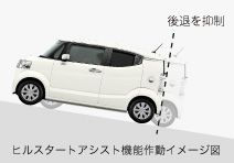 �q���X�^�[�g�A�V�X�g�@�\�쓮�C���[�W�}