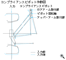 �R���v���C�A���X�s�{�b�g�쓮�}