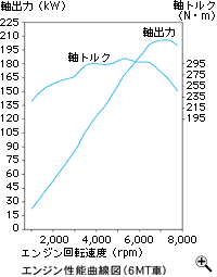 �G���W�����\�Ȑ��}