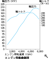 �G���W�����\�Ȑ��}