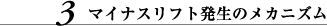 3.�}�C�i�X���t�g�͔����̃��J�j�Y��
