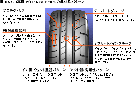 NSX-R��p POTENZA RE070�̔�Ώ̃p�^��