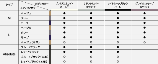 �{�f�B�J���[���C���e���A�J���[�g�ݍ��킹�\1