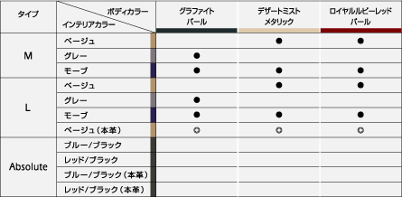 �{�f�B�J���[���C���e���A�J���[�g�ݍ��킹�\2