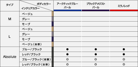 �{�f�B�J���[���C���e���A�J���[�g�ݍ��킹�\3