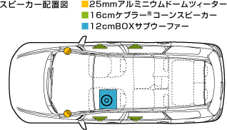 �X�s�[�J�[�z�u�}